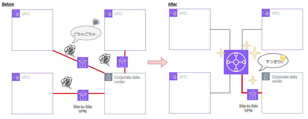 merit-site2site-vpn